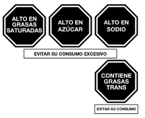 Archivo:Octógonos de advertencia en Perú.png