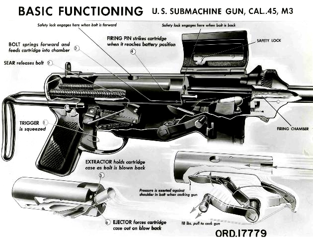 File:Basic Function M3 SMG Illustration.jpg