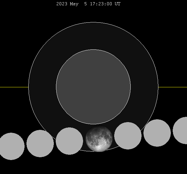 Archivo:Lunar eclipse chart close-2023May05.png