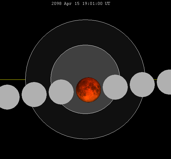 File:Lunar eclipse chart close-2098Apr15.png