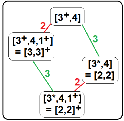 File:43-radial subgroups.png