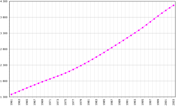 Файл:Costa Rica demography.png