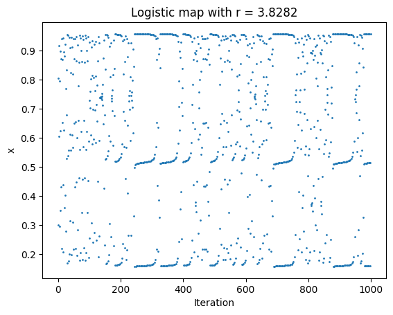 File:Intermittency in logistic map.png