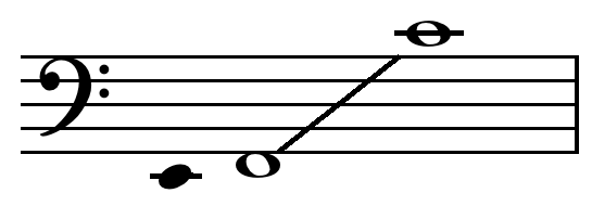 File:Bass voice range.png