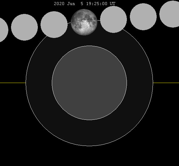 File:Lunar eclipse chart close-2020Jun05.png