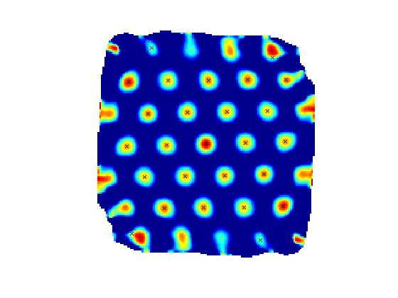 Файл:Autocorrelationplot grid cell.JPG