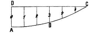 File:Chapmans formula for ship designs.png