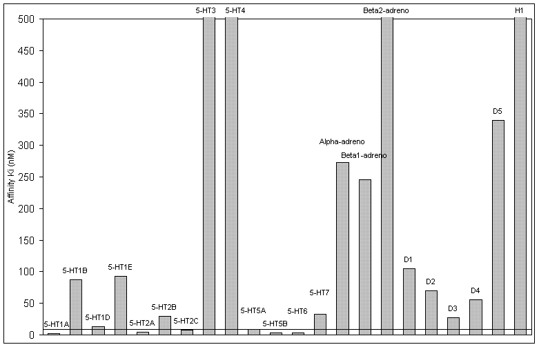 Файл:LSDaffinities.png