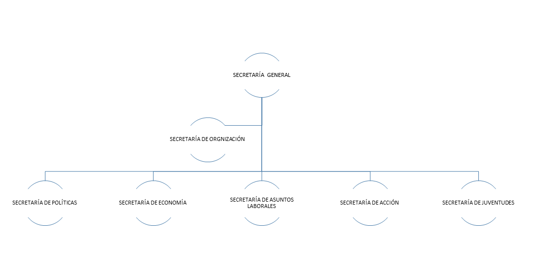 Estructura MSP