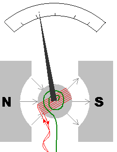 File:Galvanometer diagram.png