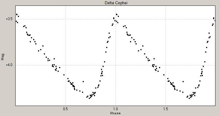 File:Delta Cephei lightcurve.jpg