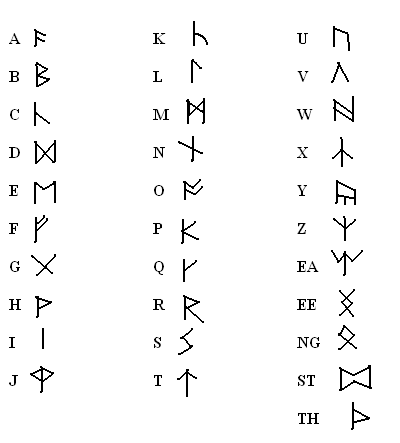 File:Britannian runes.png