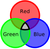 Файл:Quark Colours.png