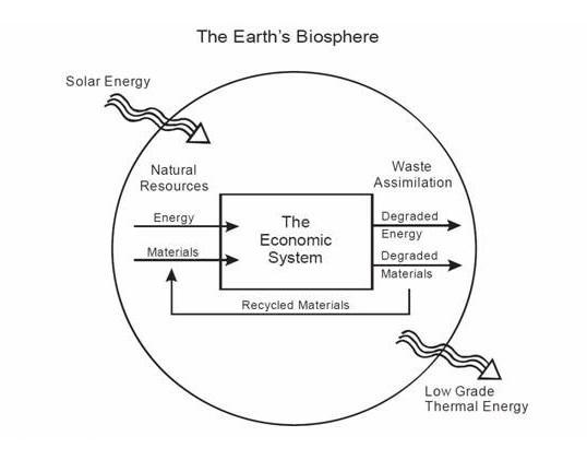 File:Diagram of natural resource flows.jpg