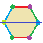 File:Hexagon symmetry d2.png