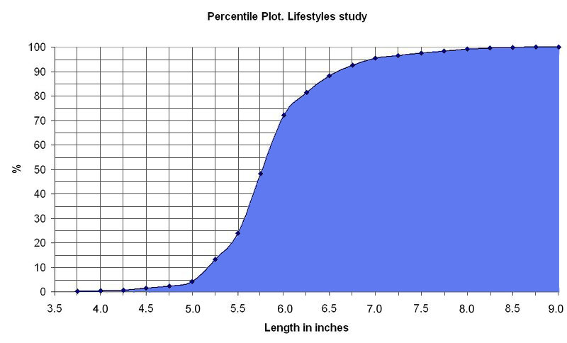 File:Penis percentile.jpg