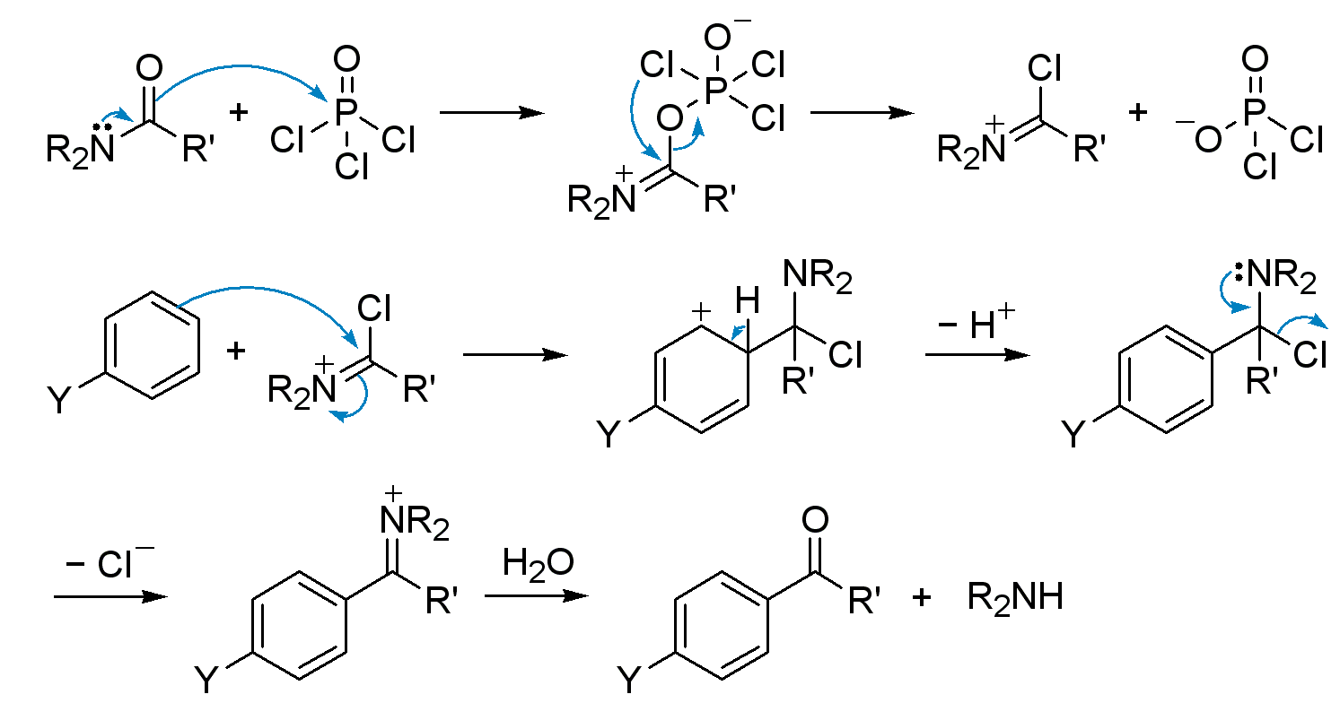 Vilsmeier-Haack_reaction_mehcanism