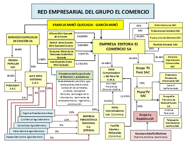 Archivo:Las empresas del Grupo El Comercio.jpg