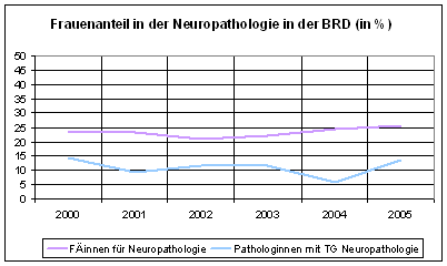 Archivo:Neuropathologen 4.PNG