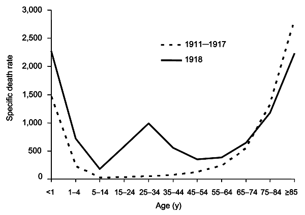 Archivo:W curve.png