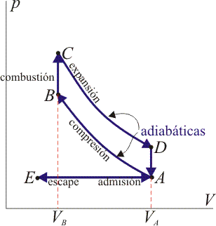 Archivo:Ciclo-otto.png