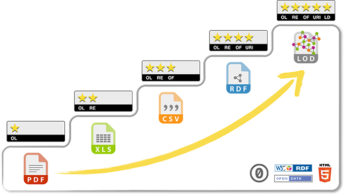 File:5-star deployment scheme for Open Data.png