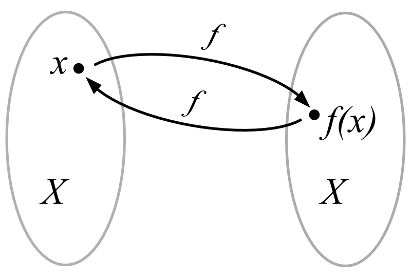 Файл:Involution-3.png