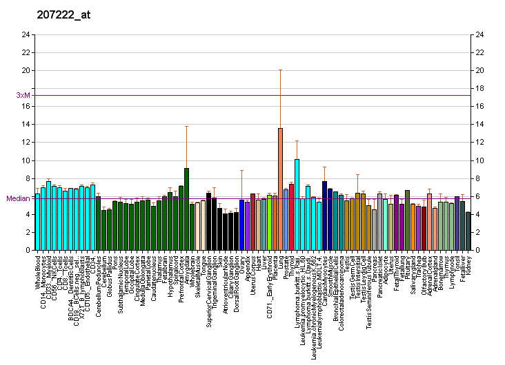 File:PBB GE PLA2G10 207222 at fs.png