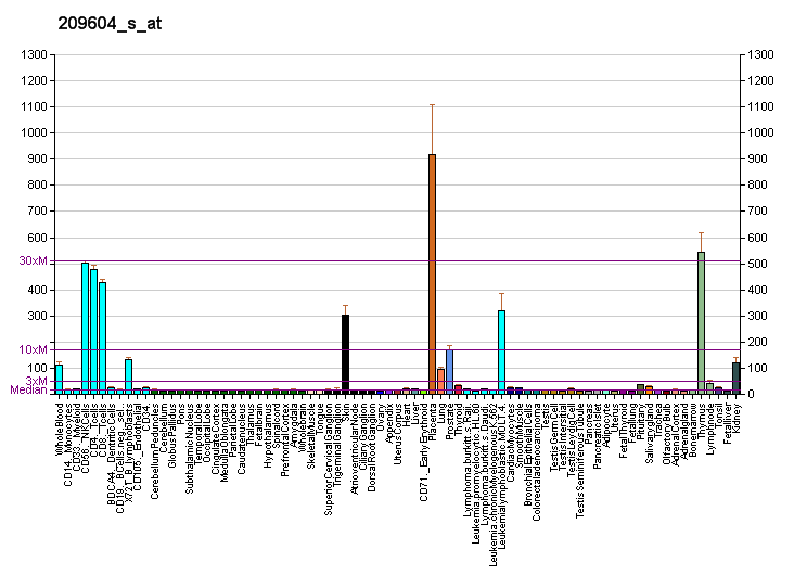 File:PBB GE GATA3 209604 s at fs.png