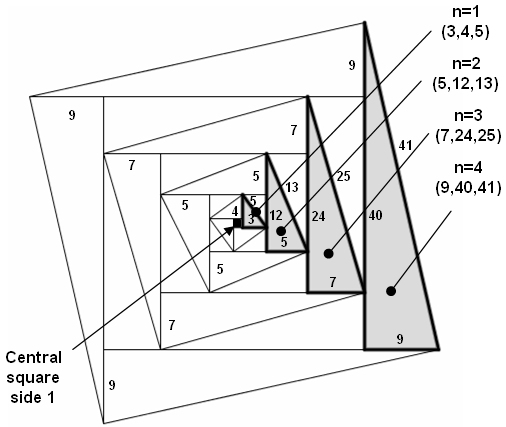 Файл:WIKI-geo-tree-tri-u1.jpg