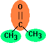 Group assignment for Acetone