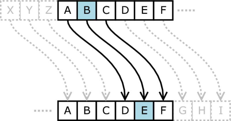 File:Caesar substition cipher.png