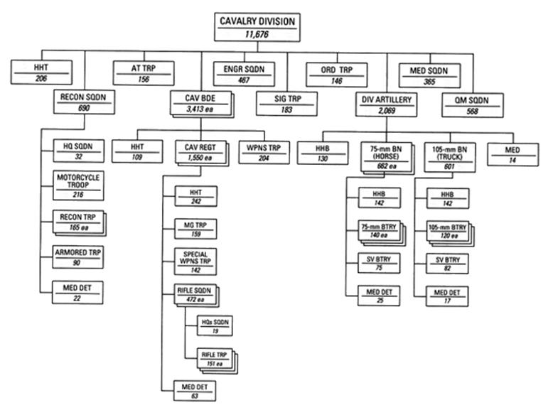 File:Cavalry Division 1 November 1940.jpg