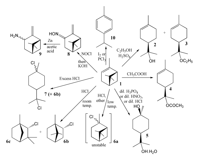 Archivo:AlphaPinene rxns.png