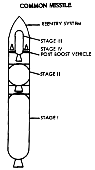 Файл:Common Missile principal cutaw.png