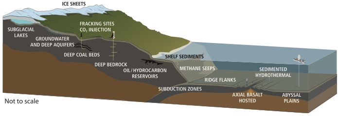 File:Subsurface life environments.jpg