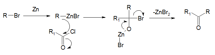 Archivo:Mecanismo de synthèse des cétones de Blaise.png