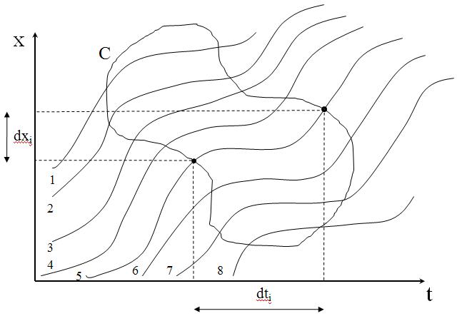 File:Time Space Diag Figure 3.JPG