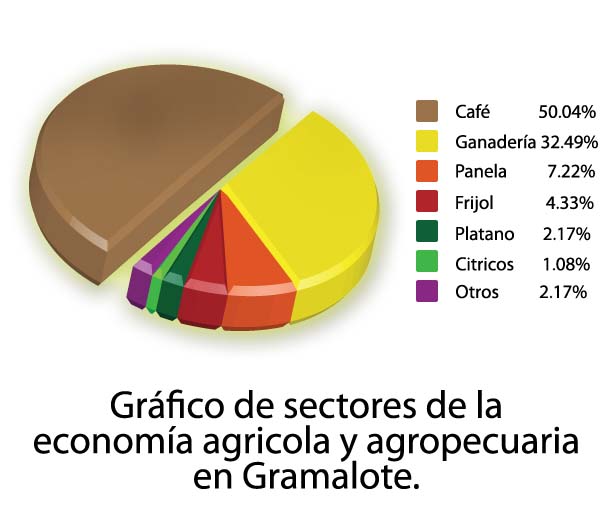 Archivo:Economiagramalote.jpg