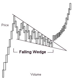 File:Falling wedge.jpg