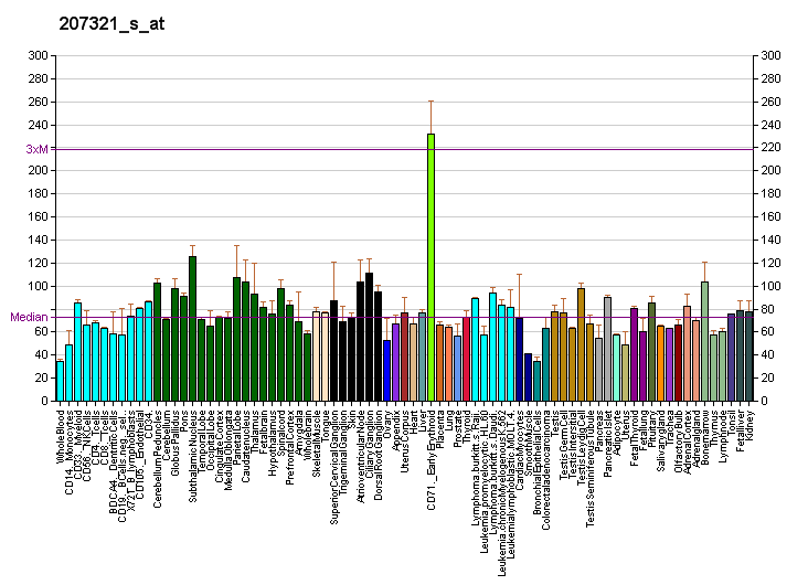 File:PBB GE ABCB9 207321 s at fs.png