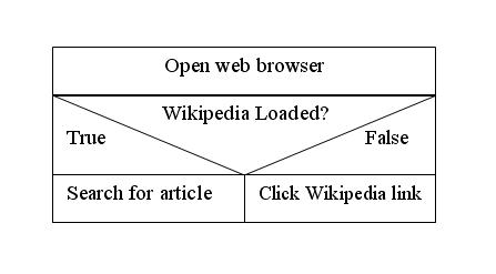 File:Two-Way Branch.jpg