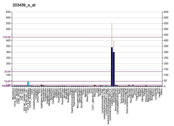 File:PBB GE STC2 203439 s at fs.png