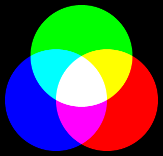 Файл:AdditiveColorMixingII.png