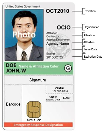 File:Example PIV card.png