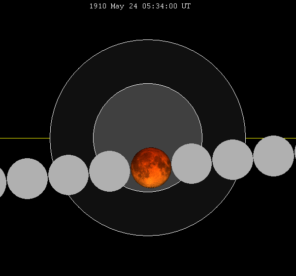 Archivo:Lunar eclipse chart close-1910May24.png