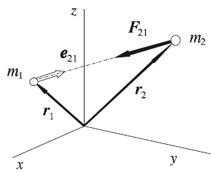 Archivo:Moglf0801 Fuerzas gravitatorias entre dos partículas.jpg