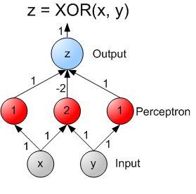 Archivo:XOR perceptron net.png