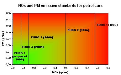 File:Euronorms Petrol.png