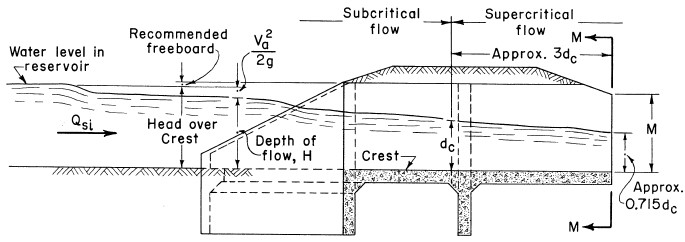 File:Straight Inlet.jpg